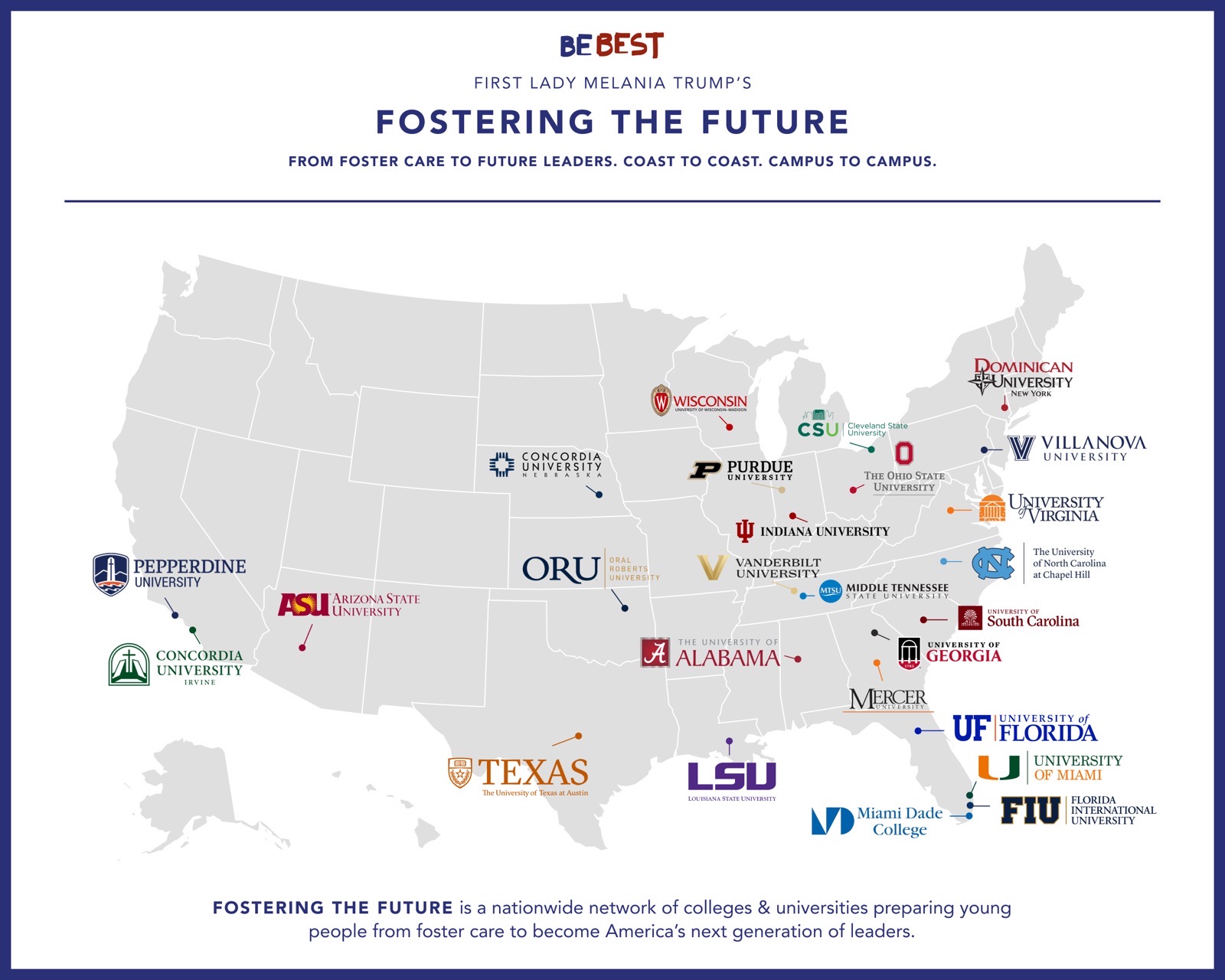 Fostering the Future by Melania Trump #BeBest